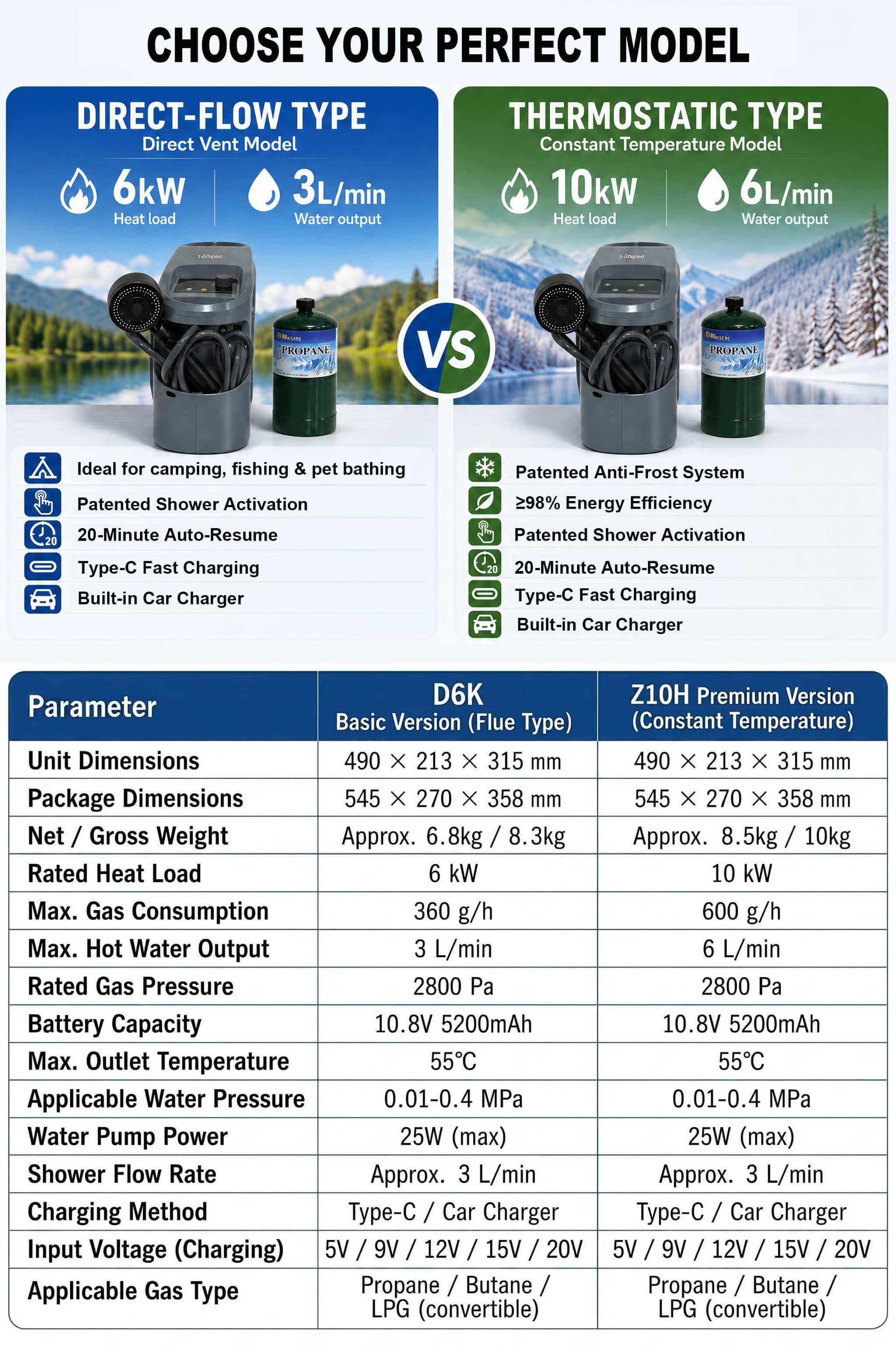 Pemanas Air Instan Portabel un - Outdoor Hunting Heater ulasan dan harga